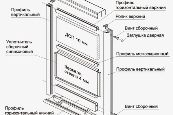 Мега кракен